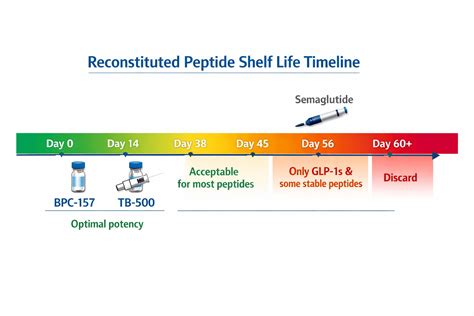Collagen Peptides vs Hydrolyzed Collagen: Key Differences & Selection Guide