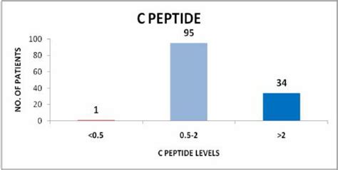 Calcitonin Gene Related Peptide Market: 2006 Research Data, Product Comparisons, and Industry Outlook