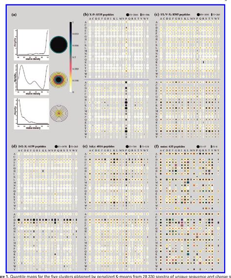 A Technical Deep Dive on AMP Peptide Purity, Manufacturing Specifications, and Sourcing for Cosmetic Formulation