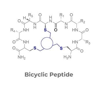 Glucagon Receptor: In-Depth Analysis of Its Role in Peptide Research