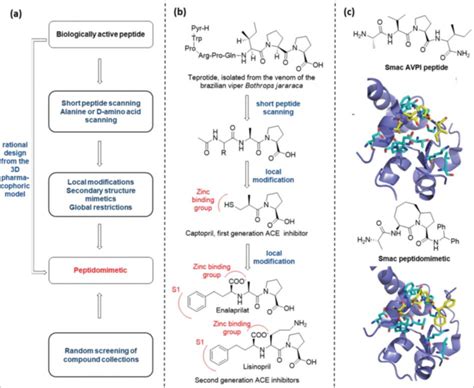 Title: Dihexa Peptide Benefits: Technical Guide, Comparison & Selection Tips