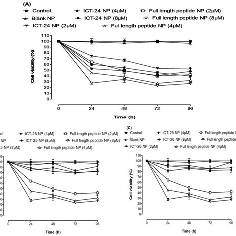 GLP-1 vs Glucagon: In-Depth Analysis of Peptide Category Comparison