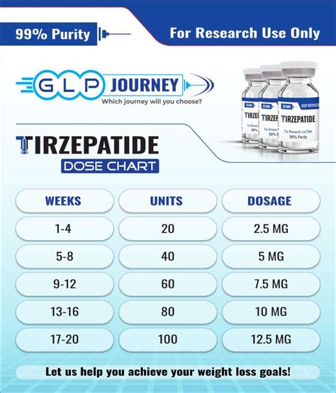Checklist Guide: Key Parameters to Compare Before Buying Glucagon Needles