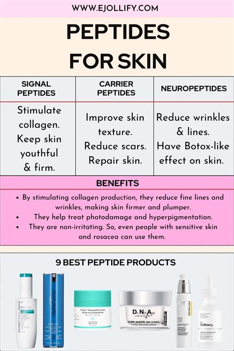 The Ultimate Guide to Certified Peptides Purity Specifications and Manufacturing Sourcing