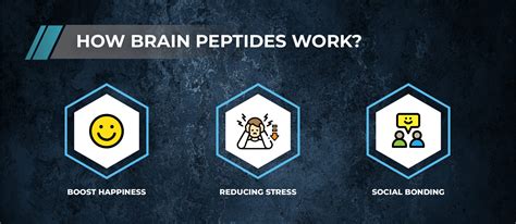 Peptide Purity Specs for Fat Loss Formulation Guide