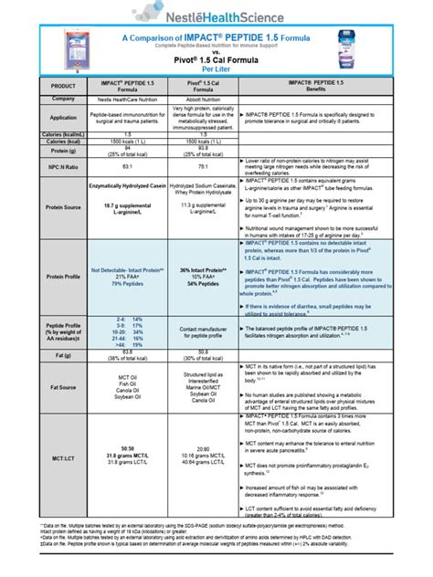 Finnrick Name Peptide Market: Composition, Comparative Efficacy & Selection Guide Backed by Clinical Data