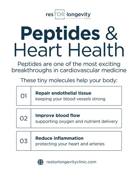 Direct Peptides FinnRick: Multi-Billion Dollar Market Trends & Brand Analysis